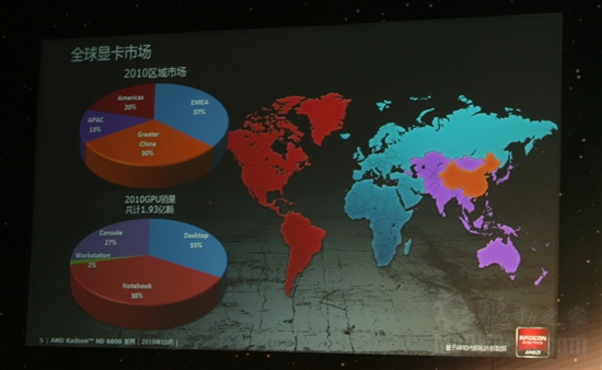 GPU/APU/CPU轮番轰炸：AMD 2010技术日全程报道