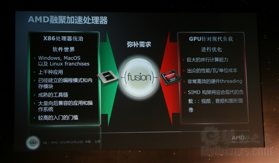 GPU/APU/CPU轮番轰炸：AMD 2010技术日全程报道