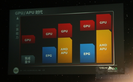 GPU/APU/CPU轮番轰炸：AMD 2010技术日全程报道