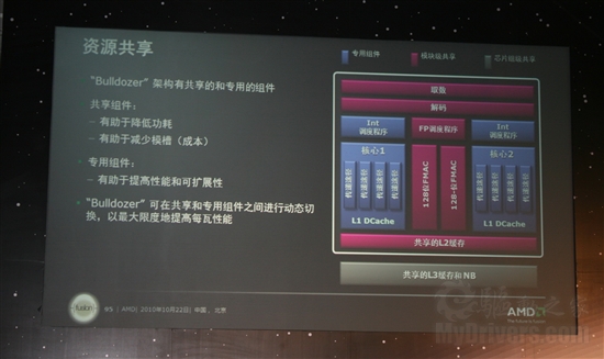 GPU/APU/CPU轮番轰炸：AMD 2010技术日全程报道