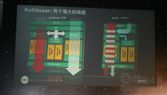 GPU/APU/CPU轮番轰炸：AMD 2010技术日全程报道