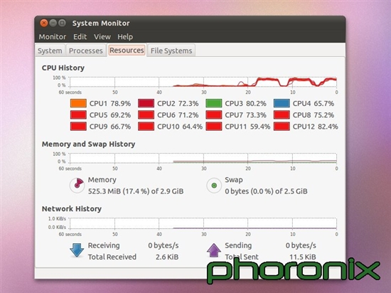 Linux下的六核心：Core i7-970牵手Ubuntu 10.10