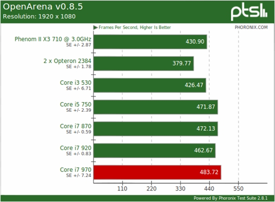 Linux下的六核心：Core i7-970牵手Ubuntu 10.10