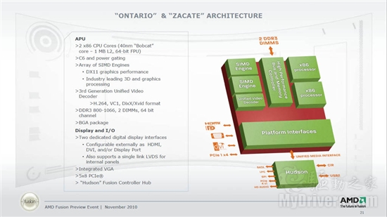 AMD Fusion APU移动平台架构细节官方全览