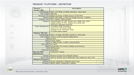 AMD Fusion APU移动平台架构细节官方全览