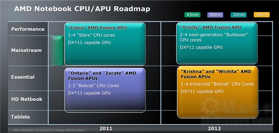 AMD 2011-2012官方全景路线图：下代推土机与28nm工艺