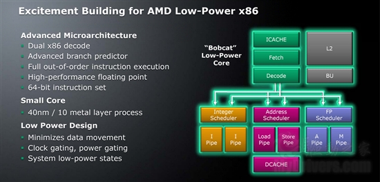 AMD 2011-2012官方全景路线图：下代推土机与28nm工艺