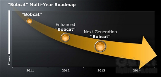 AMD 2011-2012官方全景路线图：下代推土机与28nm工艺