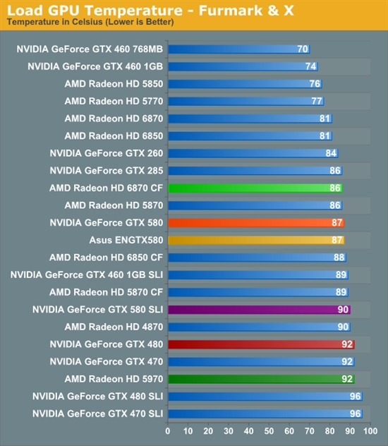 GeForce GTX 580 SLI双卡性能考察、同频对比GTX 480