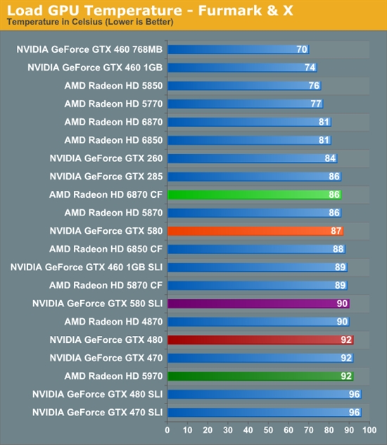 GeForce GTX 580 SLI双卡性能考察、同频对比GTX 480