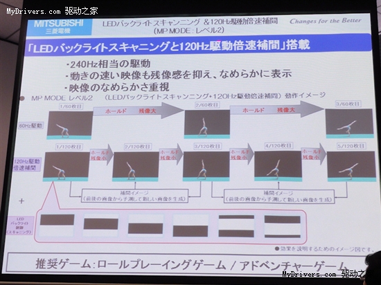 IPS+LED+背光控制 三菱推新顶级游戏液晶