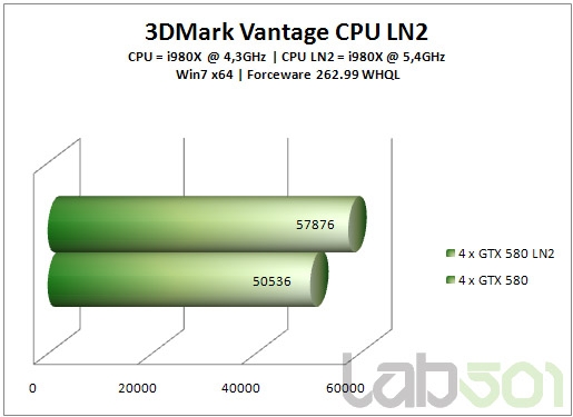 GeForce GTX 580双路、三路、四路SLI狂飙