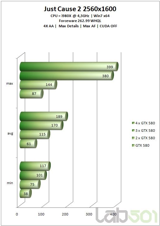 GeForce GTX 580双路、三路、四路SLI狂飙