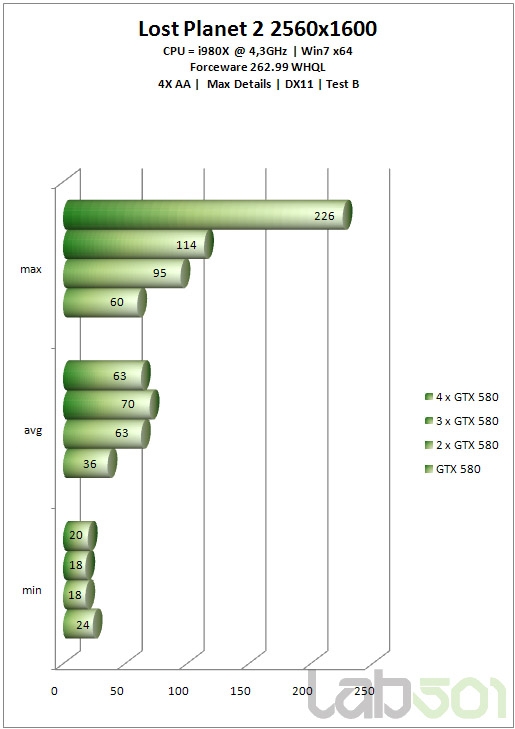 GeForce GTX 580双路、三路、四路SLI狂飙