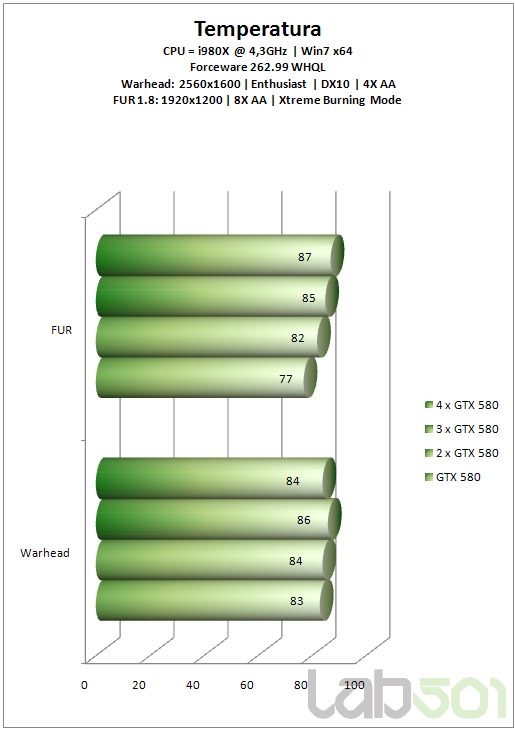 GeForce GTX 580双路、三路、四路SLI狂飙