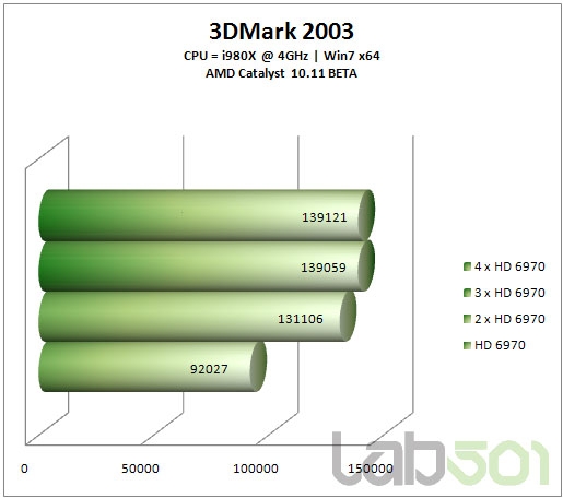 从双路到四路：Radeon HD 6970交叉开火