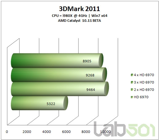 从双路到四路：Radeon HD 6970交叉开火