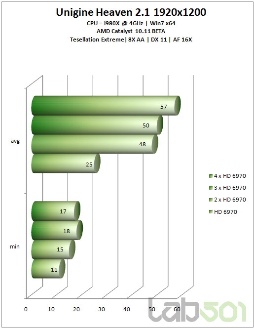 从双路到四路：Radeon HD 6970交叉开火