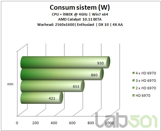 从双路到四路：Radeon HD 6970交叉开火