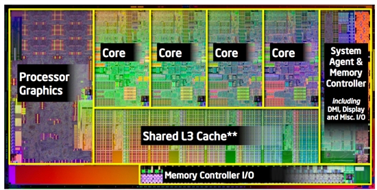 Intel Sandy Bridge正式登场 规格详解