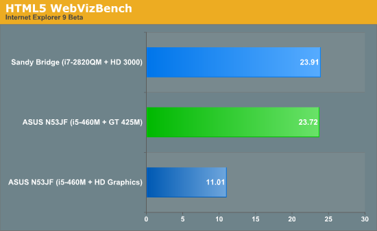 3/4/5三代同堂：GeForce 500M系列正式发布