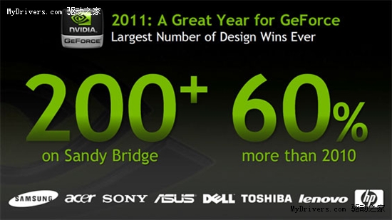 3/4/5三代同堂：GeForce 500M系列正式发布