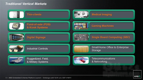 AMD APU融合处理器正式进军嵌入式市场