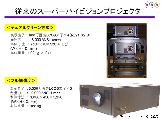 NHK JVC 7680x4320超高清投影首映