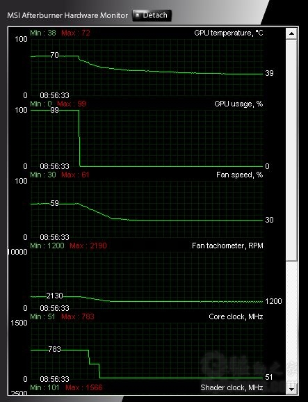 耕昇3GB显存GTX 580实物体验 小超一把