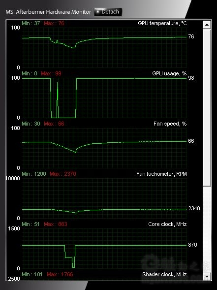 耕昇3GB显存GTX 580实物体验 小超一把