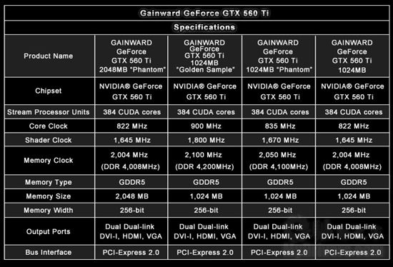 耕昇首发2GB显存GTX 560 Ti