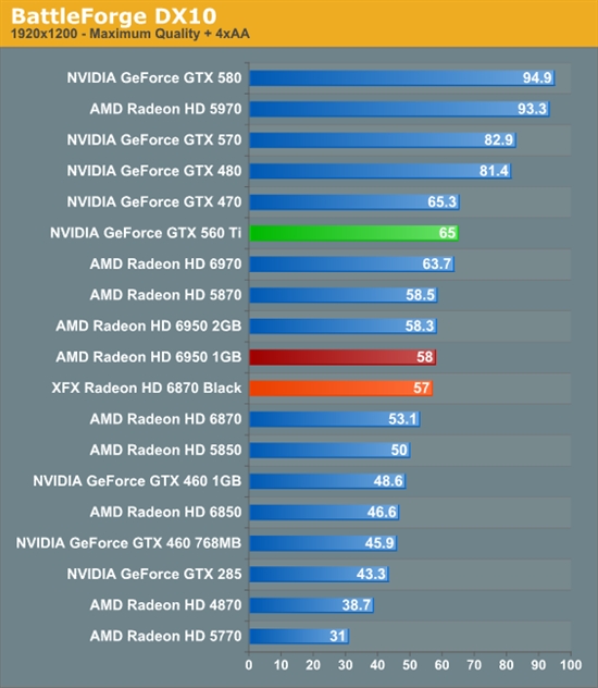 反击！AMD 6950 1GB、6870 OC超频版详尽测试