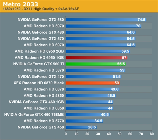 反击！AMD 6950 1GB、6870 OC超频版详尽测试