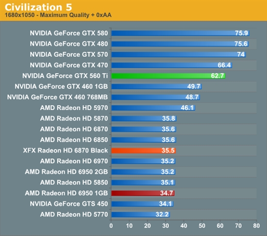 反击！AMD 6950 1GB、6870 OC超频版详尽测试