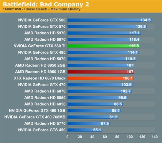 反击！AMD 6950 1GB、6870 OC超频版详尽测试