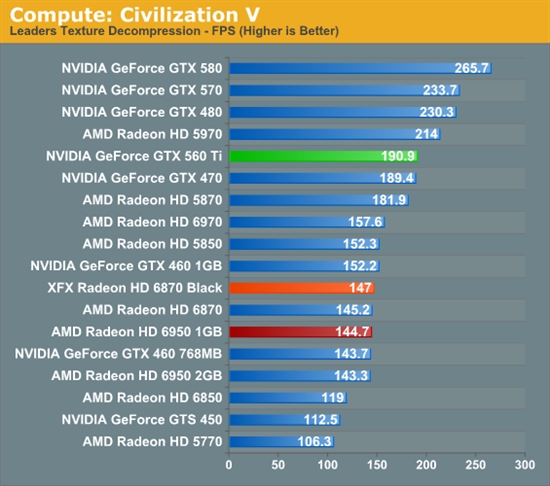 反击！AMD 6950 1GB、6870 OC超频版详尽测试