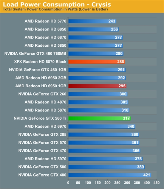 反击！AMD 6950 1GB、6870 OC超频版详尽测试