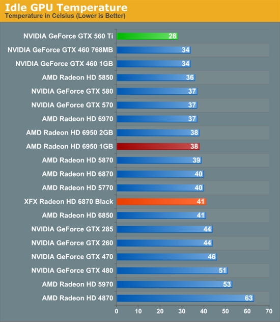 反击！AMD 6950 1GB、6870 OC超频版详尽测试