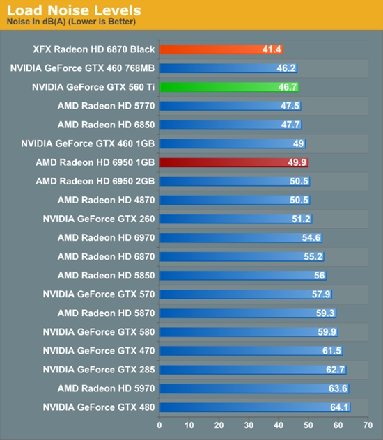 反击！AMD 6950 1GB、6870 OC超频版详尽测试