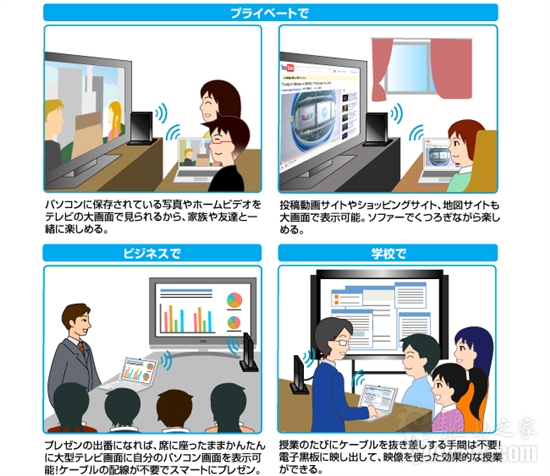 I-O DATA首发Intel WiDi 2.0无线高清接收器