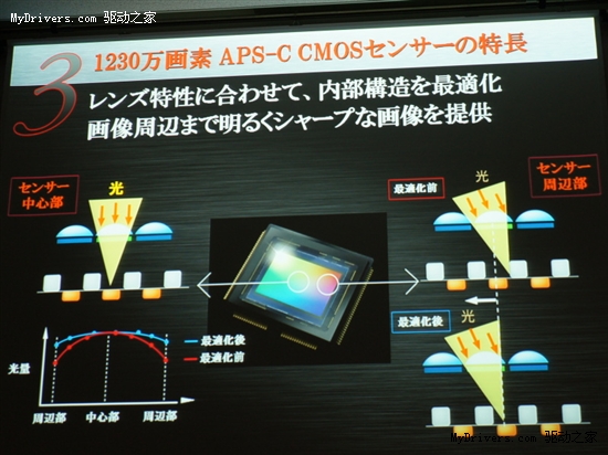 经典复古 富士数码旁轴X100正式发布