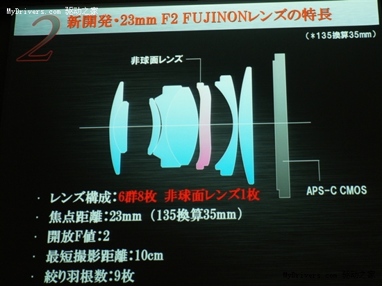 经典复古 富士数码旁轴X100正式发布