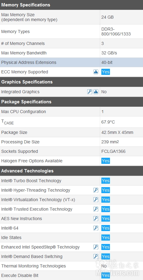 3.46GHz六核领衔：LGA1366 Xeon新品迭出