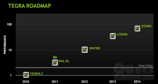 NVIDIA四核心Tegra 3处理器架构简析