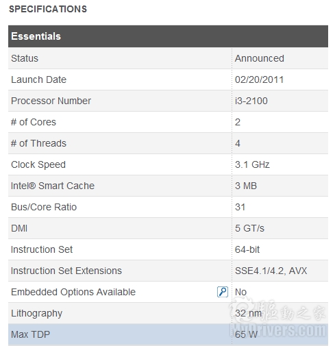 35W超低功耗Sandy Bridge i3-2100T首度现世