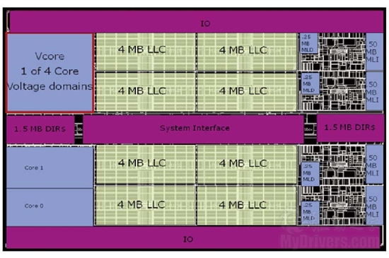 Intel安腾、AMD推土机、IBM 5.2GHz汇聚一堂