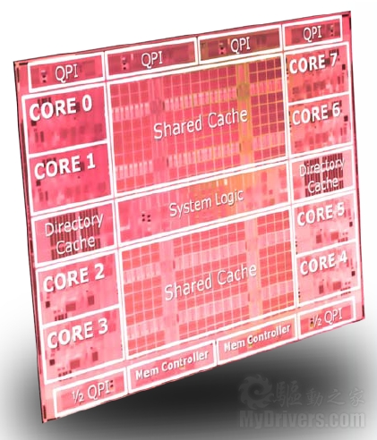 Intel安腾、AMD推土机、IBM 5.2GHz汇聚一堂