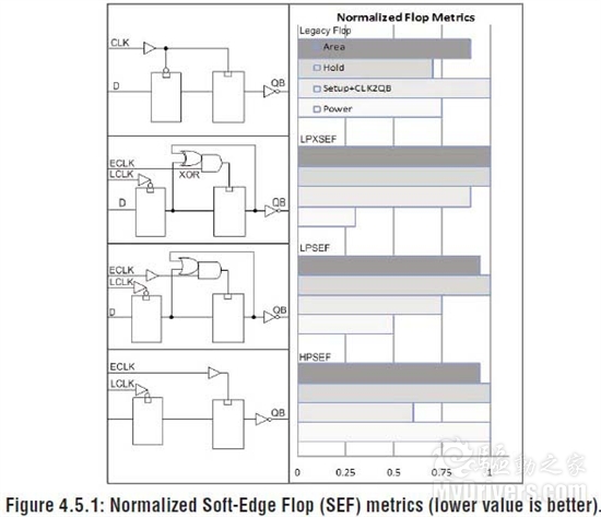 Intel安腾、AMD推土机、IBM 5.2GHz汇聚一堂