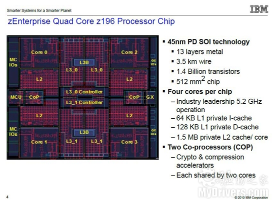 Intel安腾、AMD推土机、IBM 5.2GHz汇聚一堂