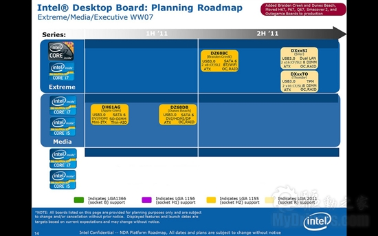 Intel H61、Z68、X68主板官方路线图、规格细节